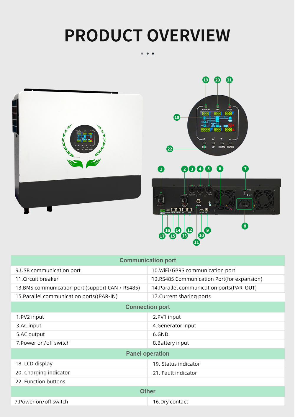 OFF GRID SOLAR INVERTER 6KW Dual MPPT inputs Maximum PV input voltage 500VDC Dustproof air intake cover Plug-and-play PV interface details