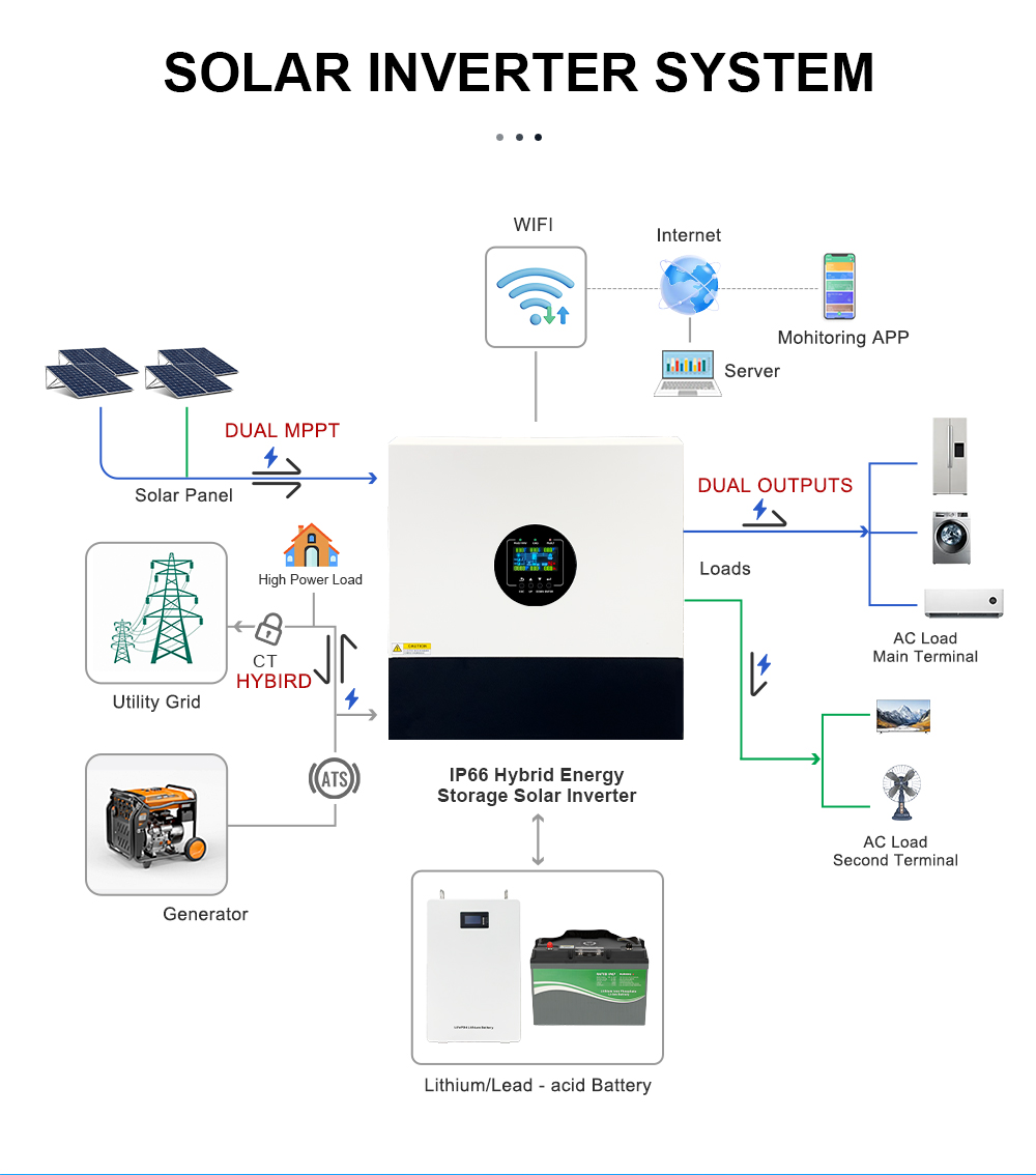 7000w hybrid solar inverter 48v with mppt charger grid tie off grid support-4