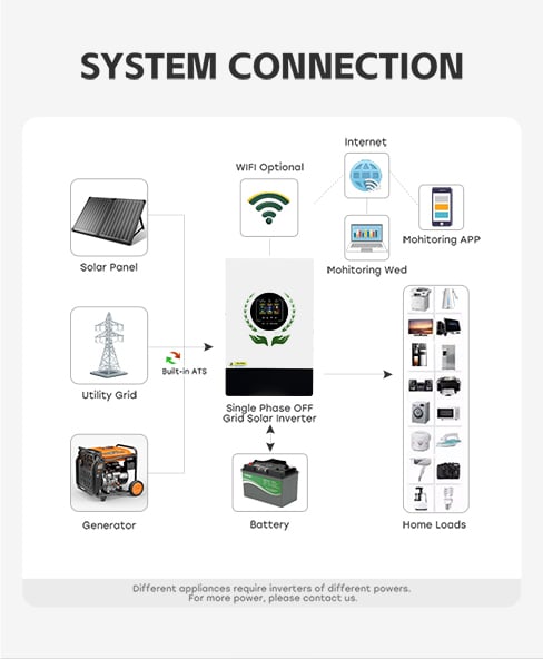 5000w off grid solar inverter 48v 500vdc work with or without battery-2