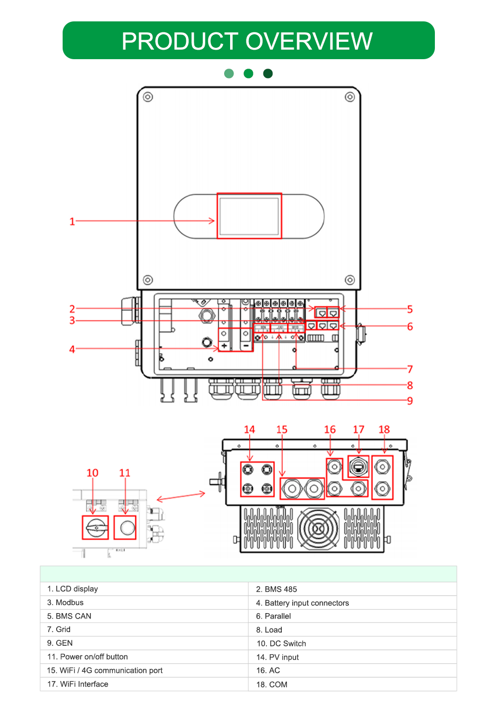 6000w hybrid solar inverter 48v 125a ip66 grid tie off grid with dual mppt for home storage-3