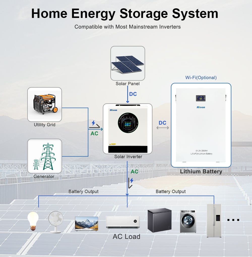 1024kwh 512v 200ah lifepo4 lithium battery wall mount solar energy storage battery with smart bms for hybrid off grid solar inverter home power system-4