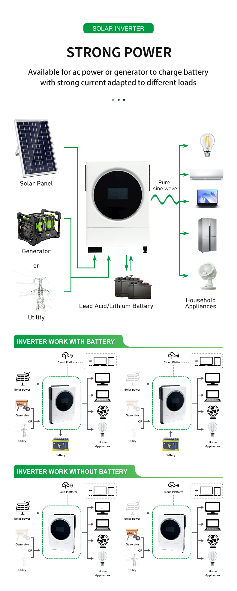 Scalable Commercial MINVON OFF GRID SOLAR INVERTER 4KW/6KW Reserved communication port for BMS Maximum PV input current 27A for home and commercial usage factory