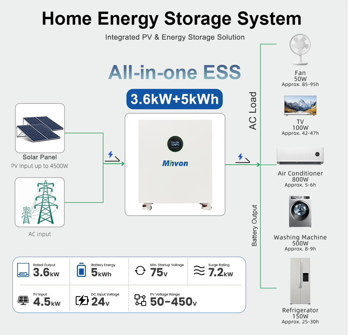 residential all in one energy storage system hybrid solar inverter with built in battery for home power backup-7