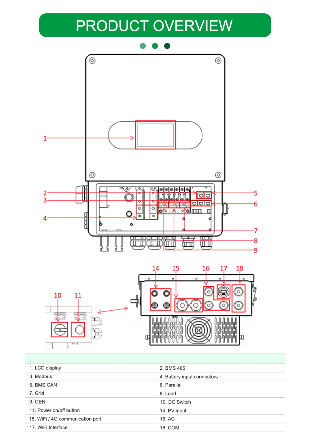 HYBRID SOLAR INVERTER AEP-6KP1-D5 Dual MPP trackers Dual outputs for smart load management Maximum PV input voltage 500VDC details