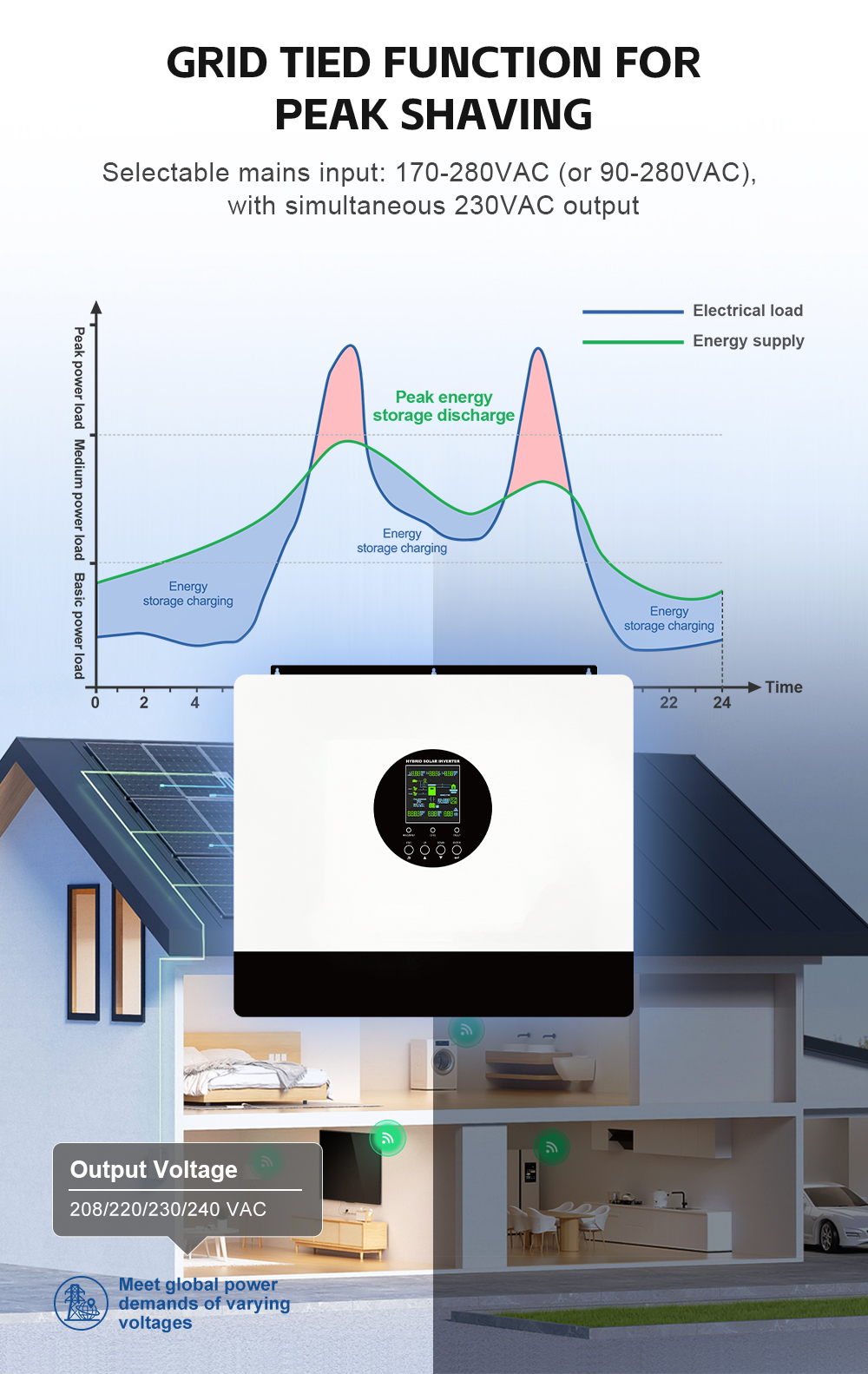 HYBRID SOLAR INVERTER 8KW/10KW/12KW Dual MPP trackers Supports parallel operation Maximum PV input voltage up to 550VDC suitable for household and commercial usage factory