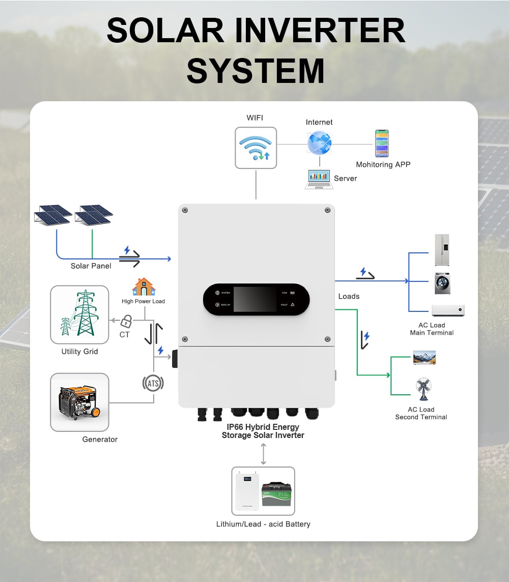 discharging current operating voltage rang 150450v mppt tracking efficiency 99 ip66 waterproof for home and commercial usage-3