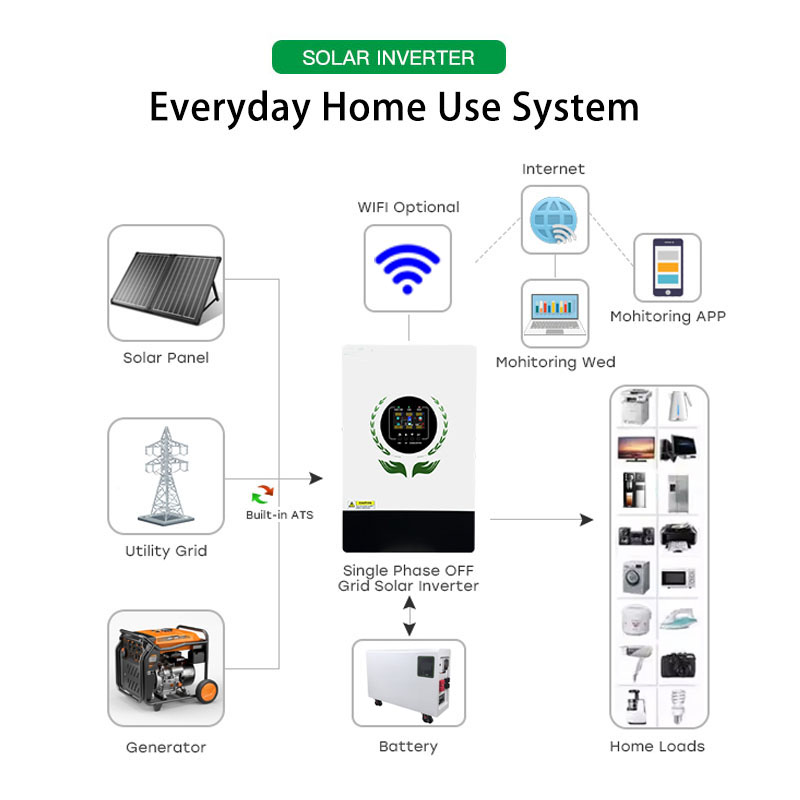 Everyday Home Use