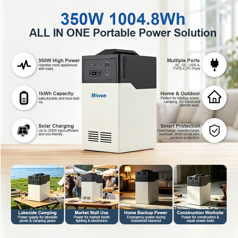 Silent Power, On Demand — Camp, Cabin & Blackout Ready