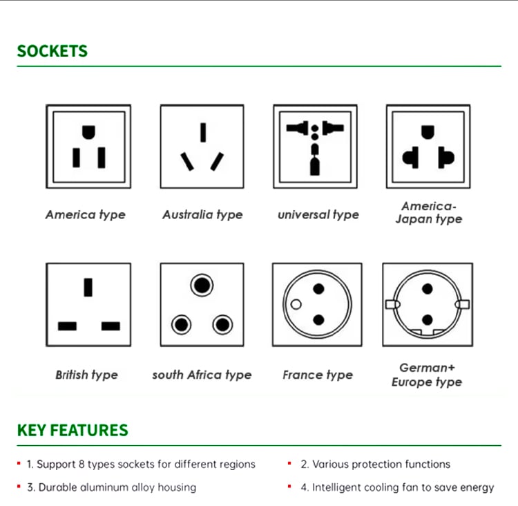 5000w support 8 types sockets durable aluminum alloy housing suitable for residential and commercial applications-2