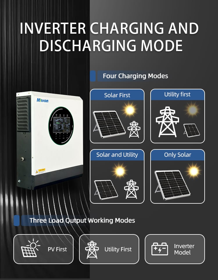 48v off grid solar inverter max 500vdc pv input 995 high efficiency mppt work with or without battery dual ac output for home off grid solar storage system-6