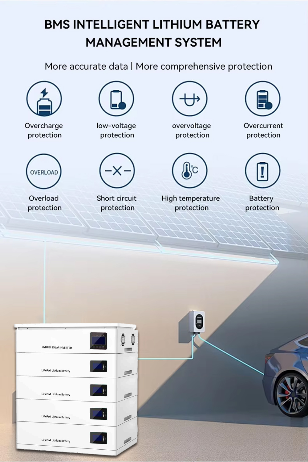 Residential All-in-One Solar Energy Storage System | Hybrid Inverter + Lithium Battery Pack 3.6kW-12kW 8kWh-20kWh manufacture