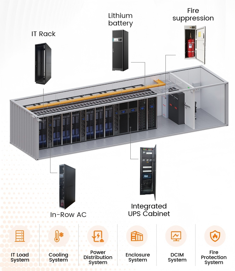 Efficient Container Data Center Solutions with Cold Aisle Design