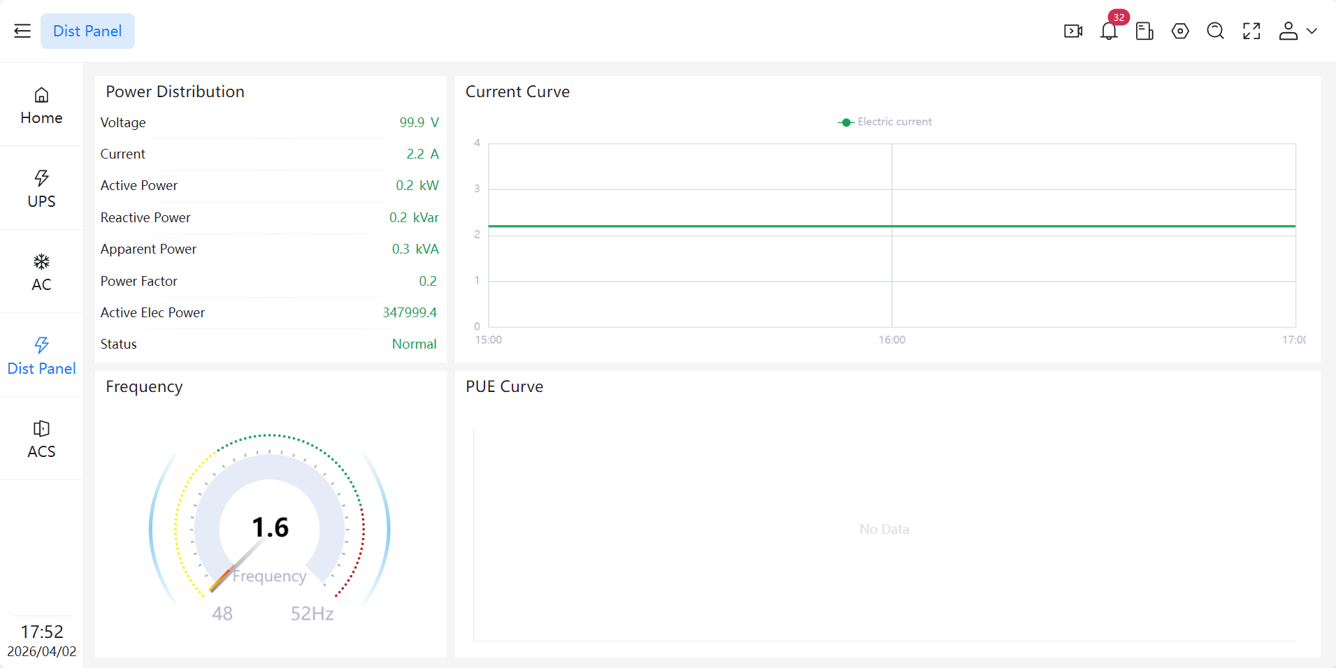 Comprehensive Analytics for Data-Driven Decisions