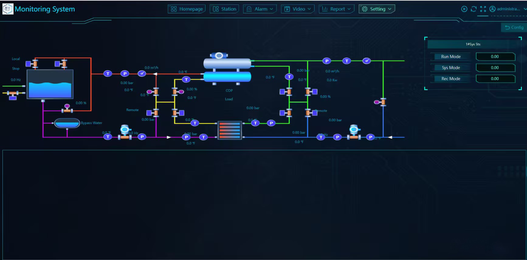 Real-Time Insights for Proactive Management