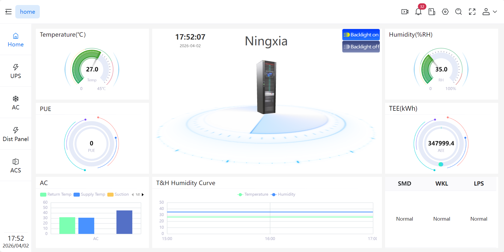 Comprehensive Data Centre Management Solutions for Sustainable Growth