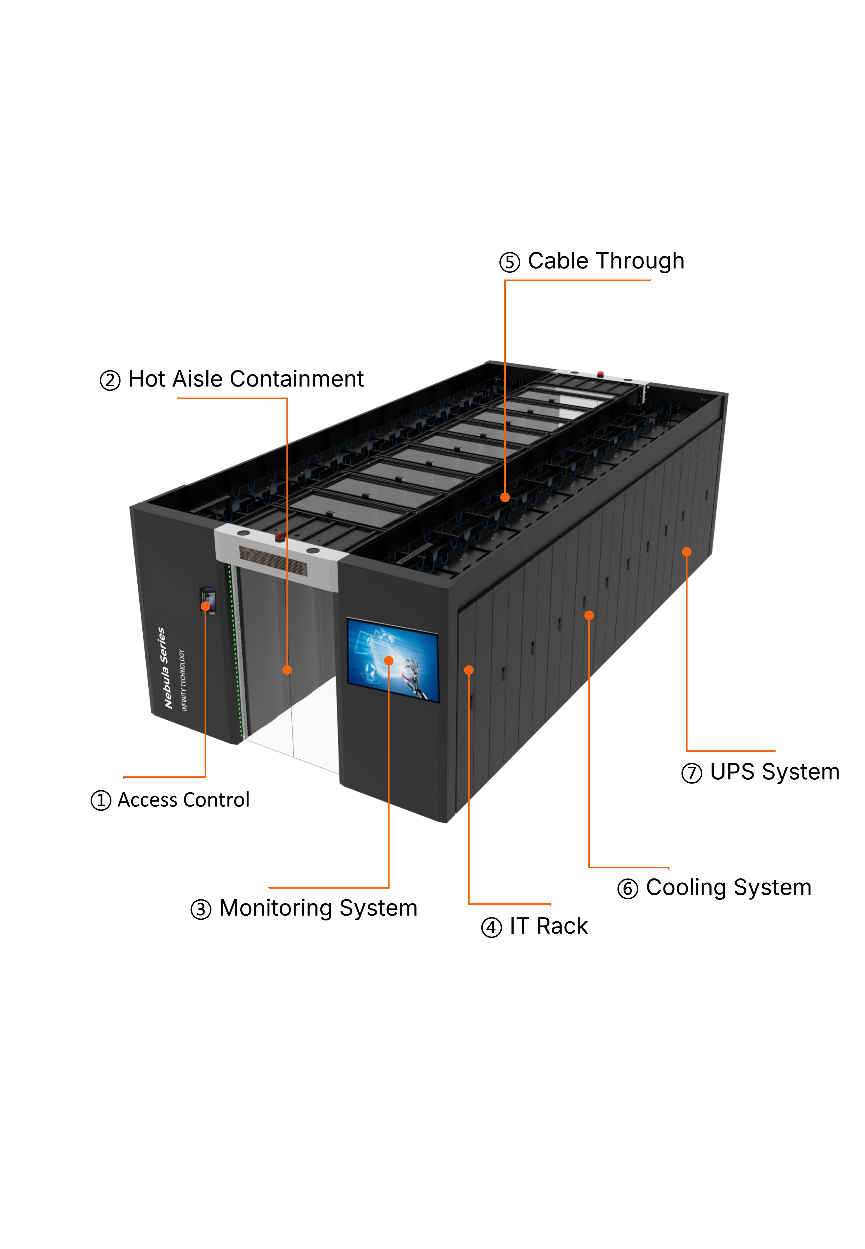 Streamlined Installation Process