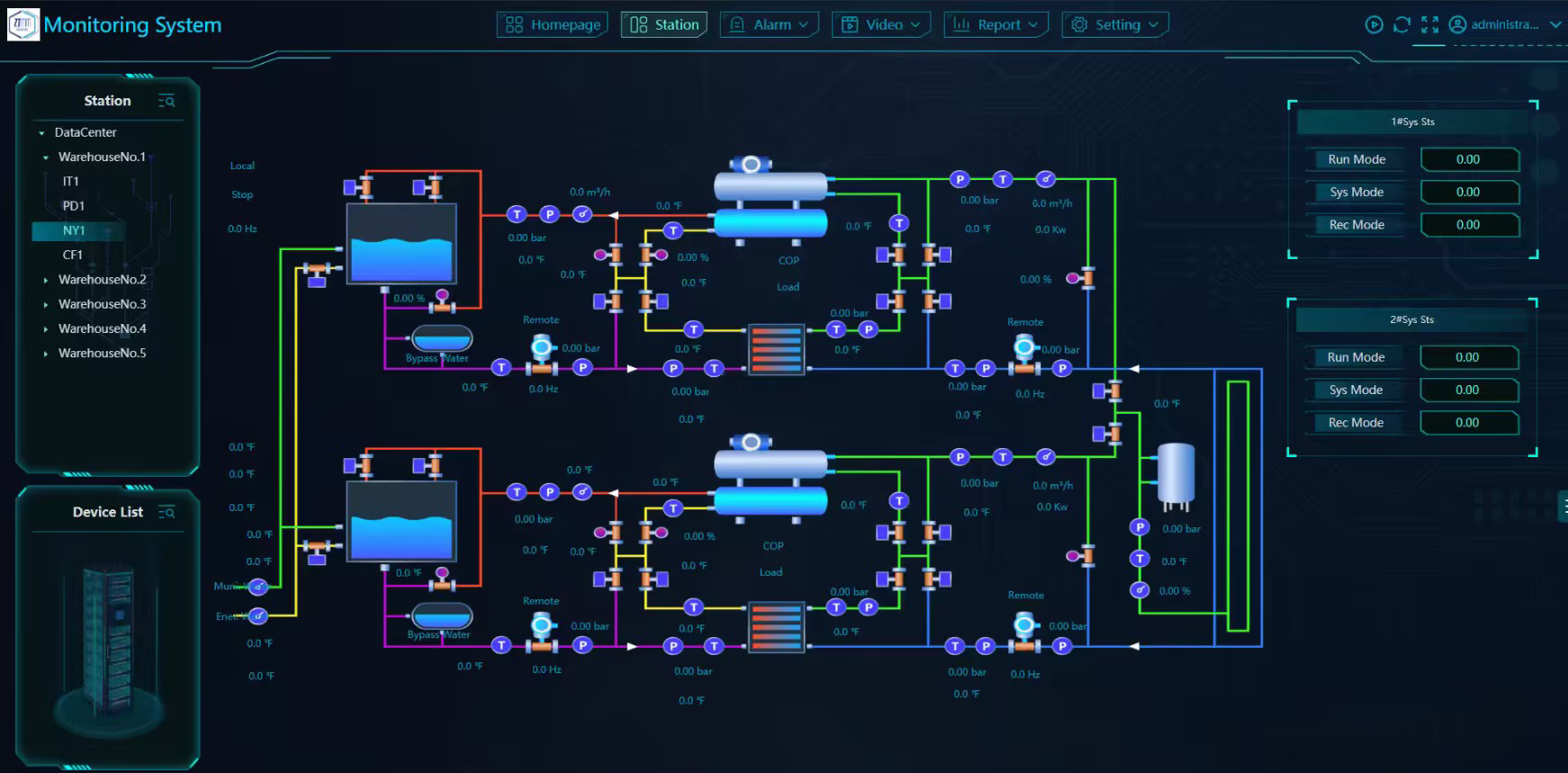 Comprehensive Data Center Infrastructure Monitoring Solutions