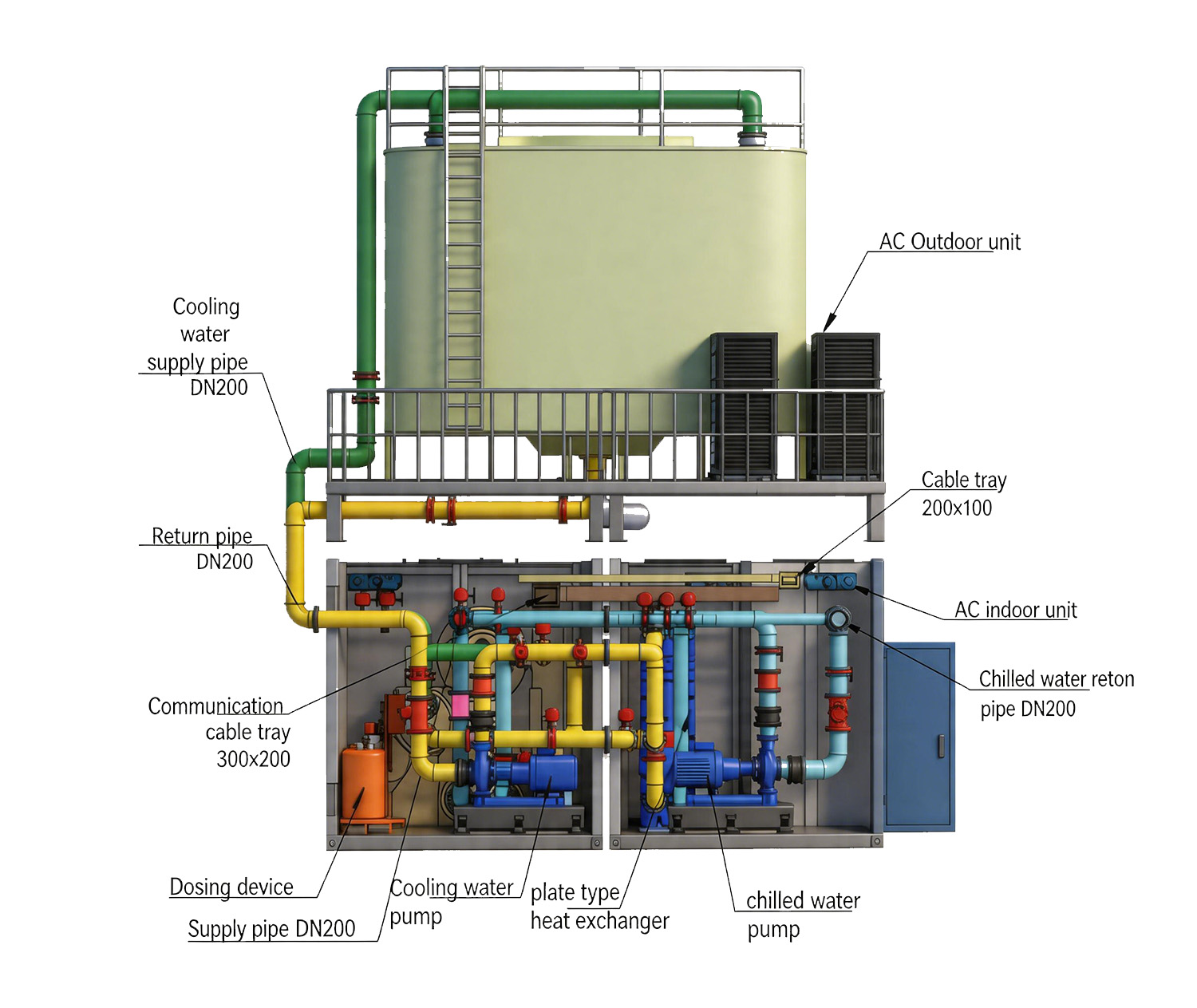 Chilled Water Plant