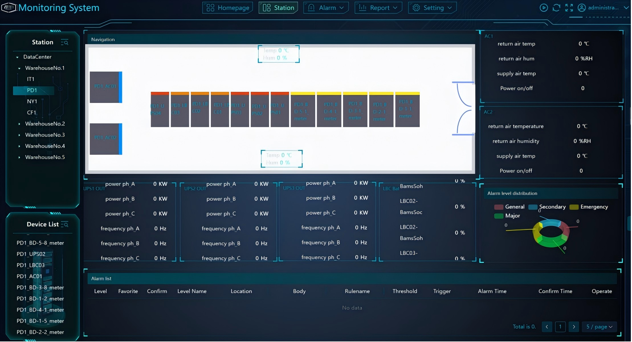 Scalable Power Management Solutions