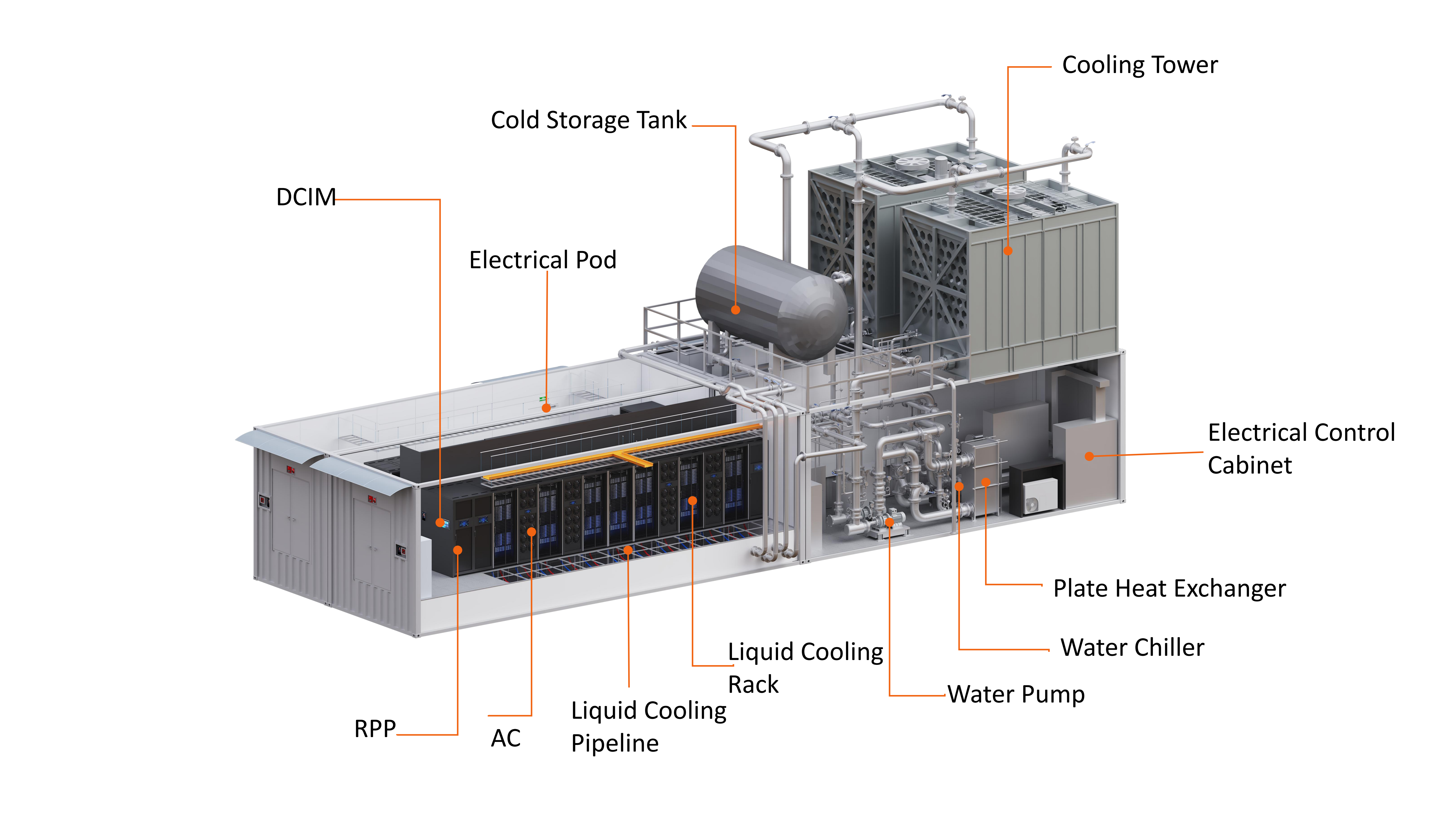 Transforming Digital Infrastructure with Leading Edge Data Centres