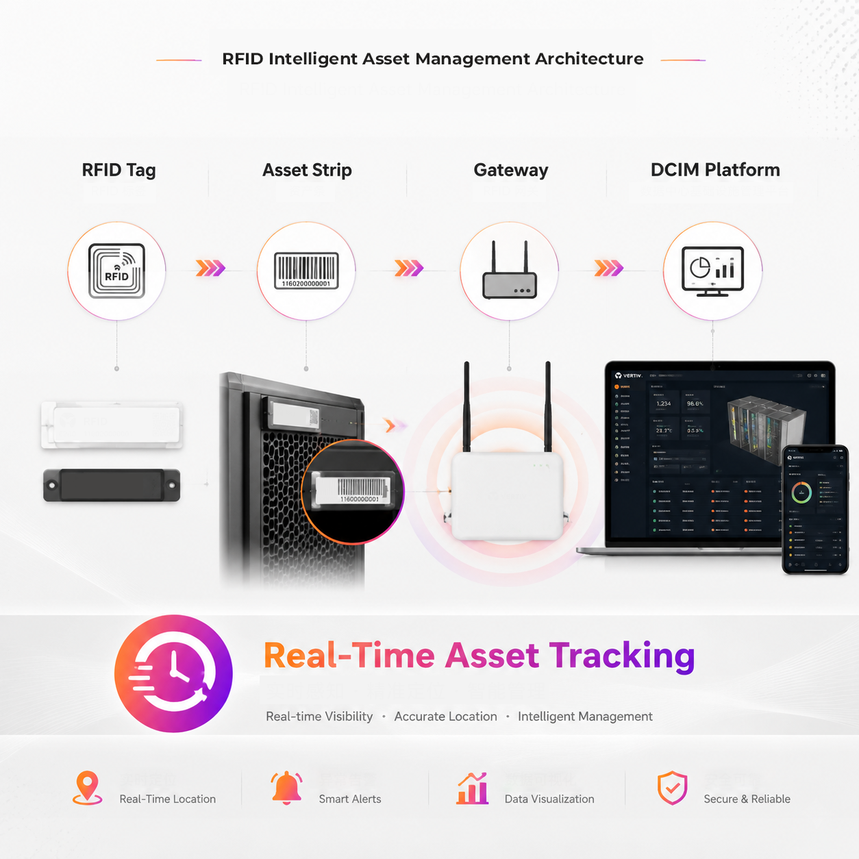 Seamless Integration with Existing Infrastructure