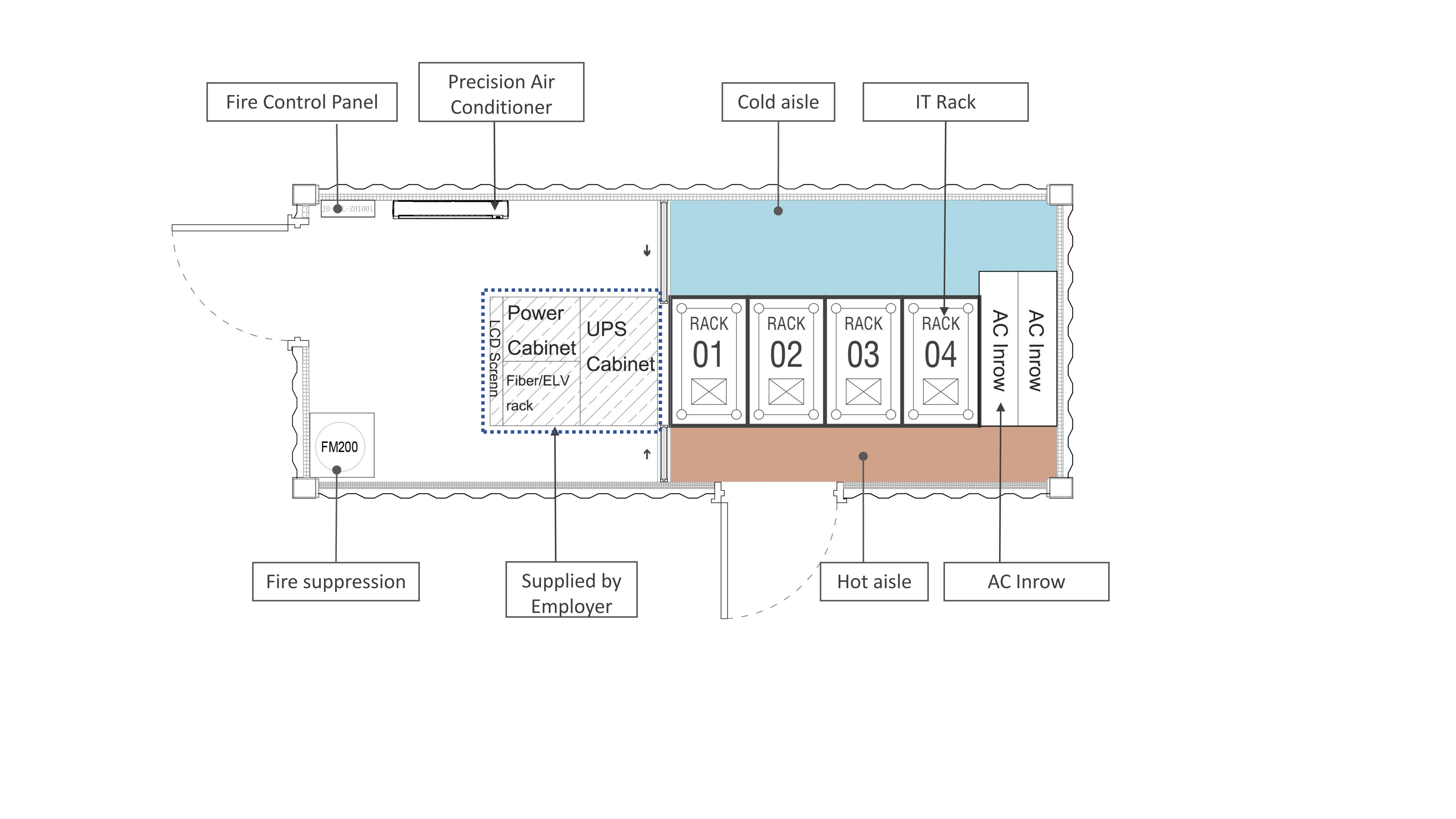 Tailored Integration Solutions