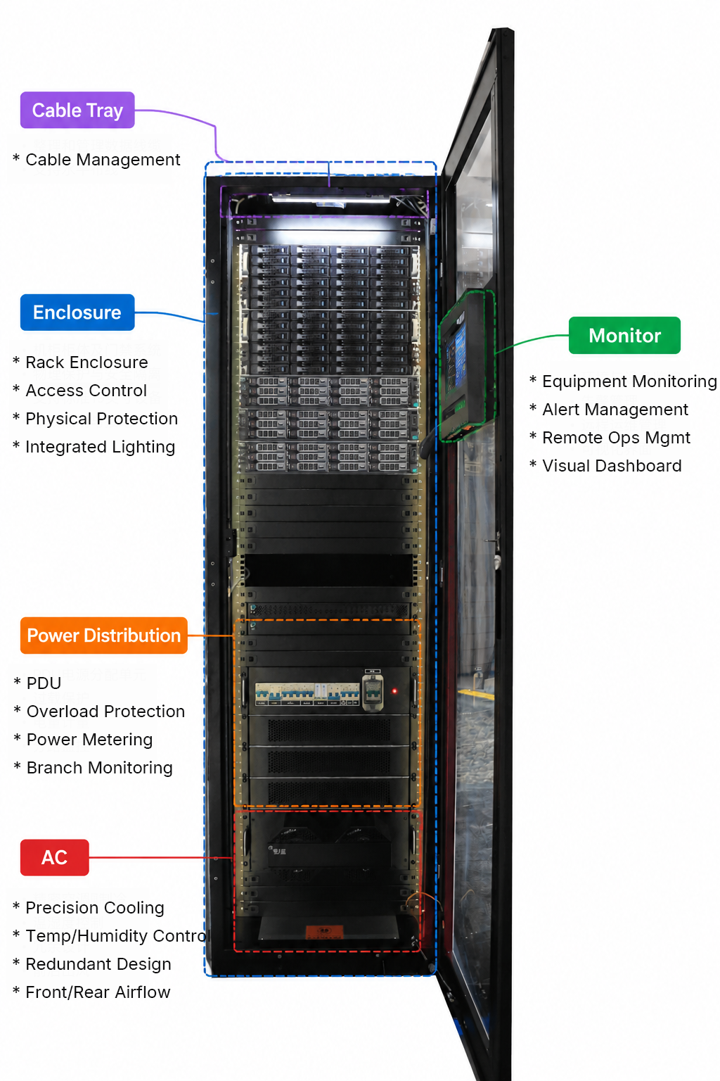 Revolutionando la infraestructura digital con centros de datos micro en el borde