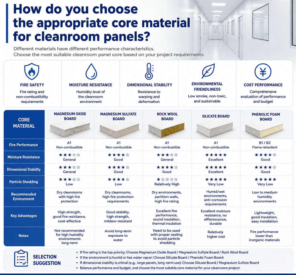 cleanroom panel core.png