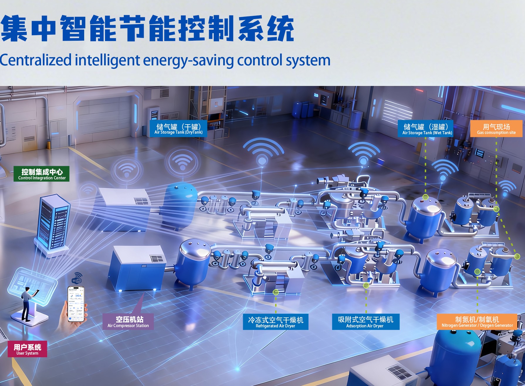 Centralized intelligent energy-saving control system.jpg