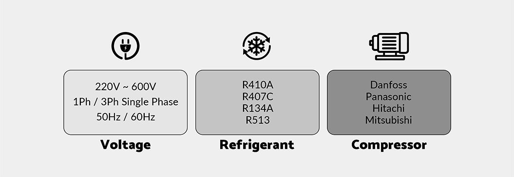 Power Customization