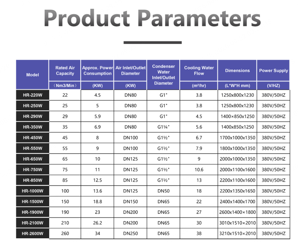 min water cooled for compressed air systems-0
