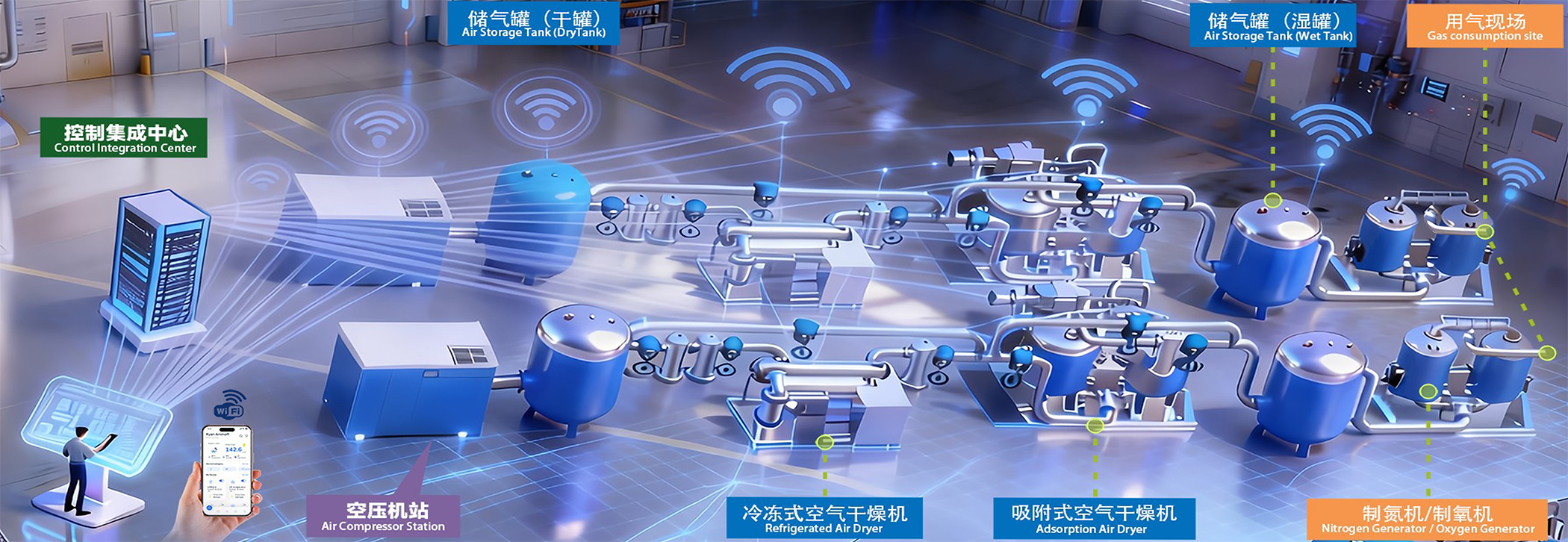 System Customization