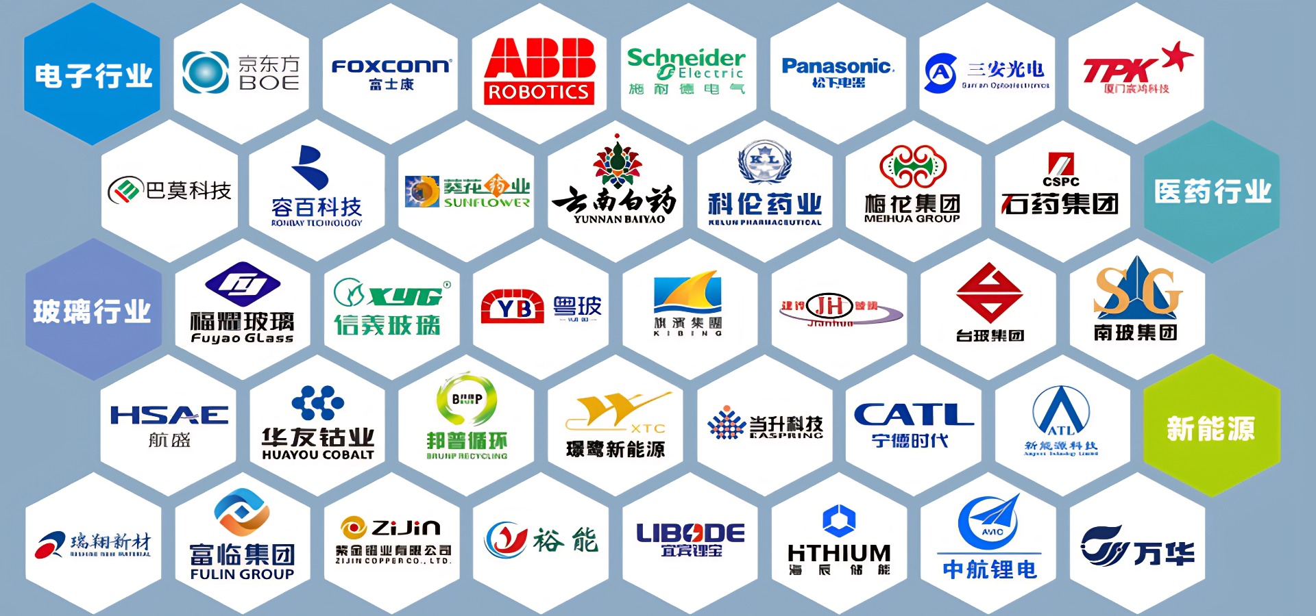 Industry Applications & Our Cooperation