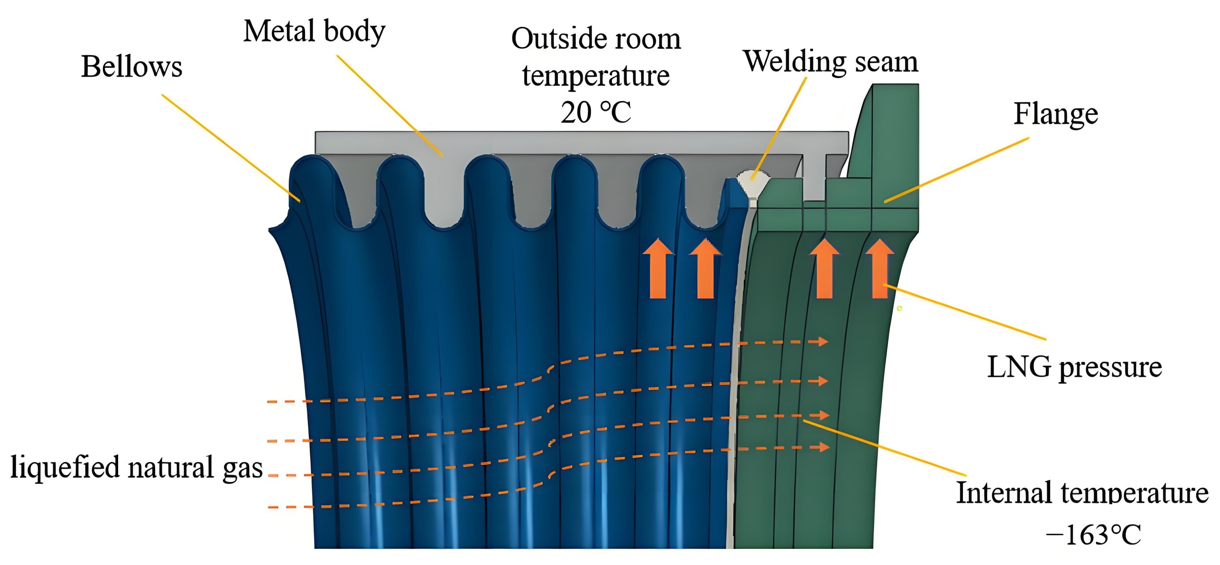 Oil & Gas  LNG Sealing Solutions (3).jpg