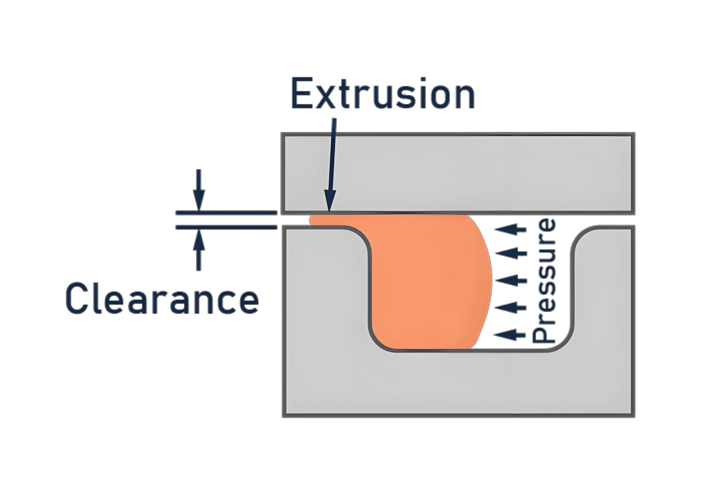 Oil & Gas  LNG Sealing Solutions (4).jpg