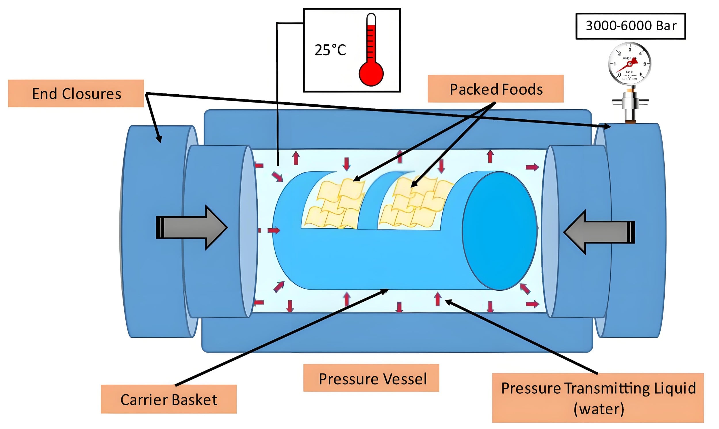 Food & Beverage Sealing Solutions (2).jpg
