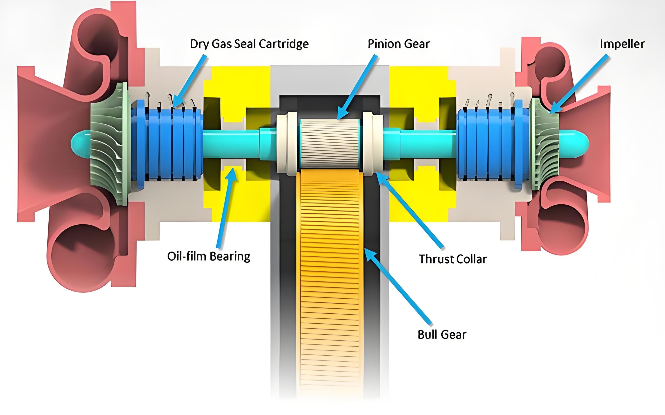 High Speed Rotary Seals (3).jpg