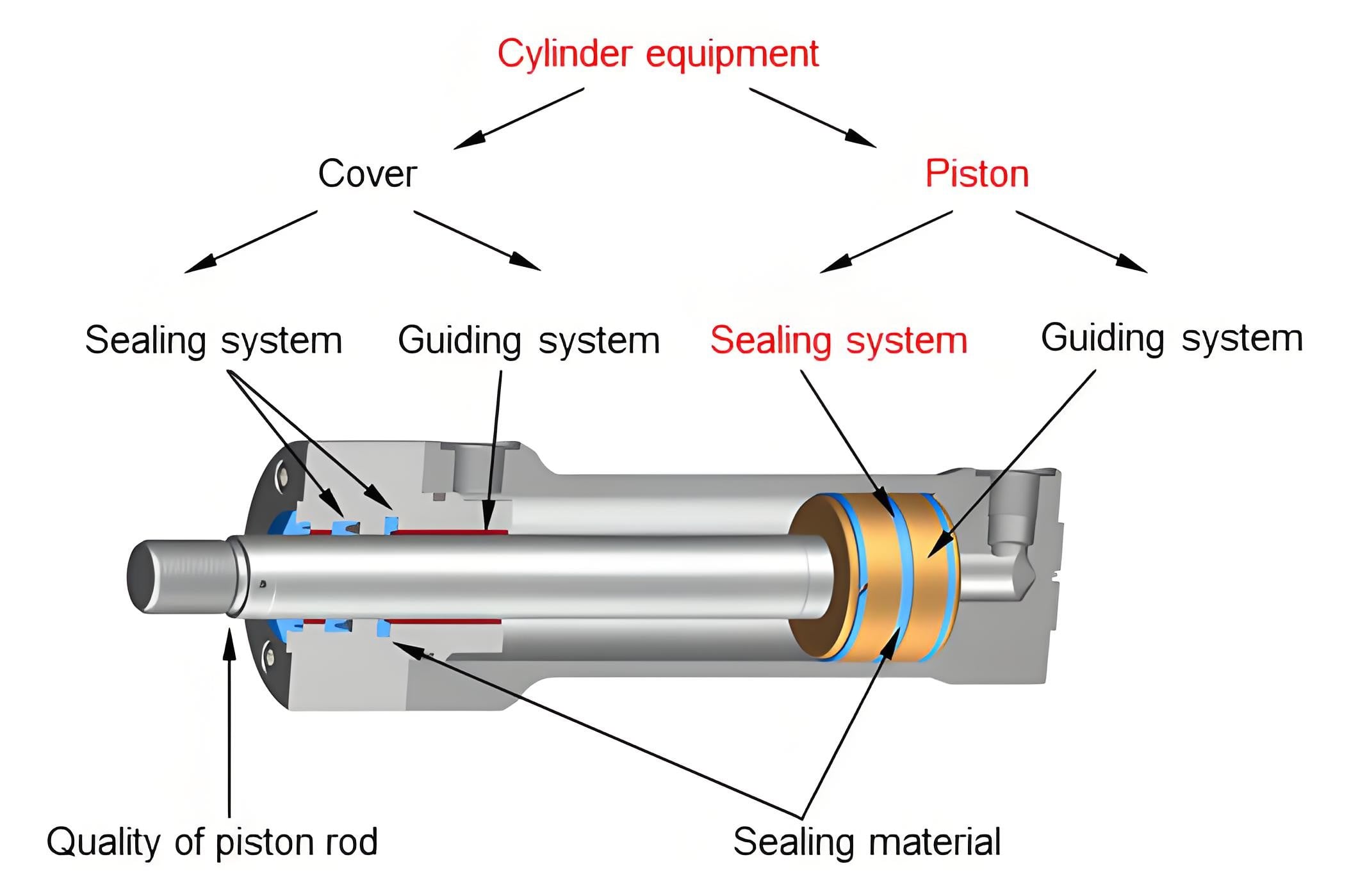 Engineering Machinery & Heavy Equipment Sealing Solutions