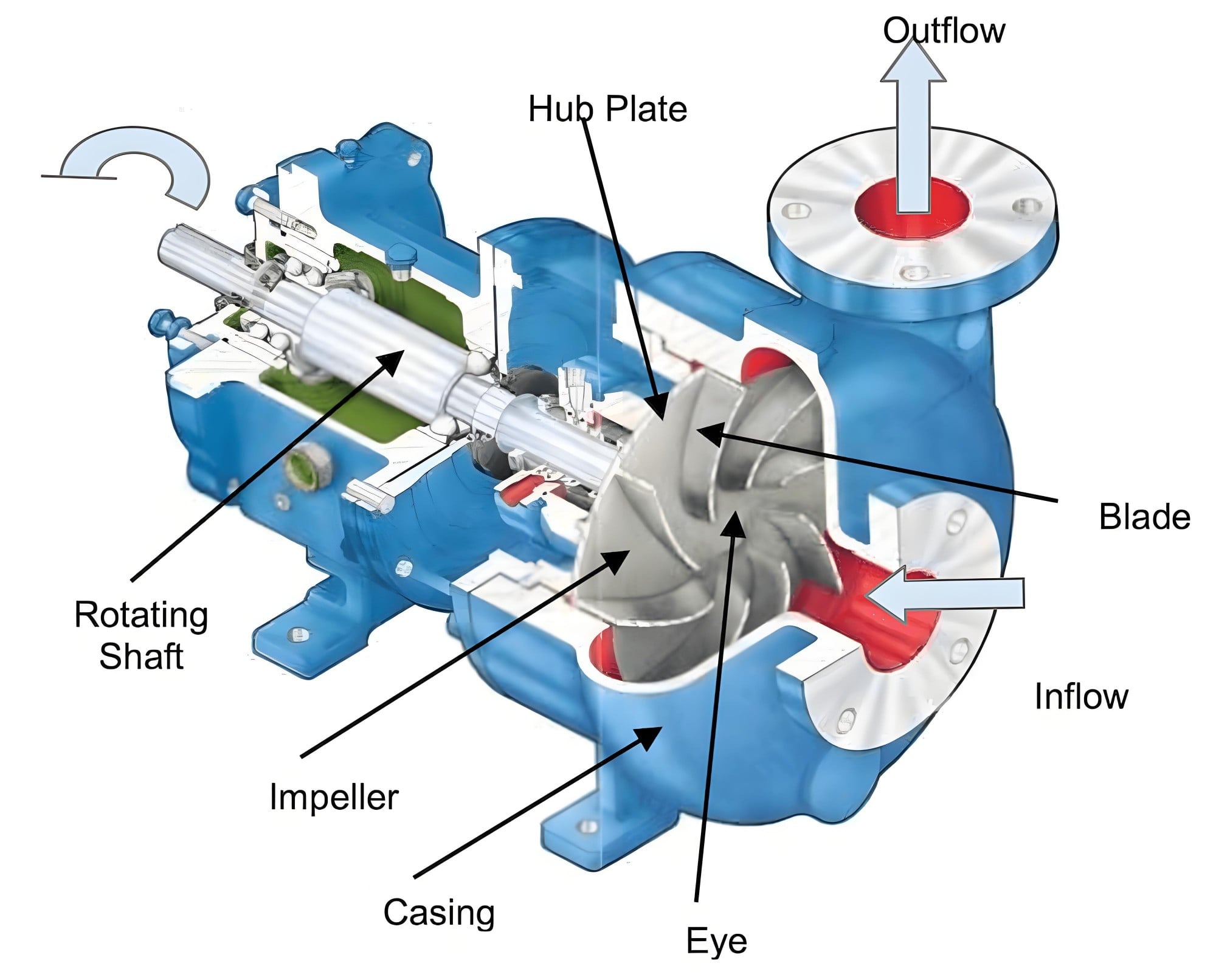 High Speed Rotary Seals (4).jpg
