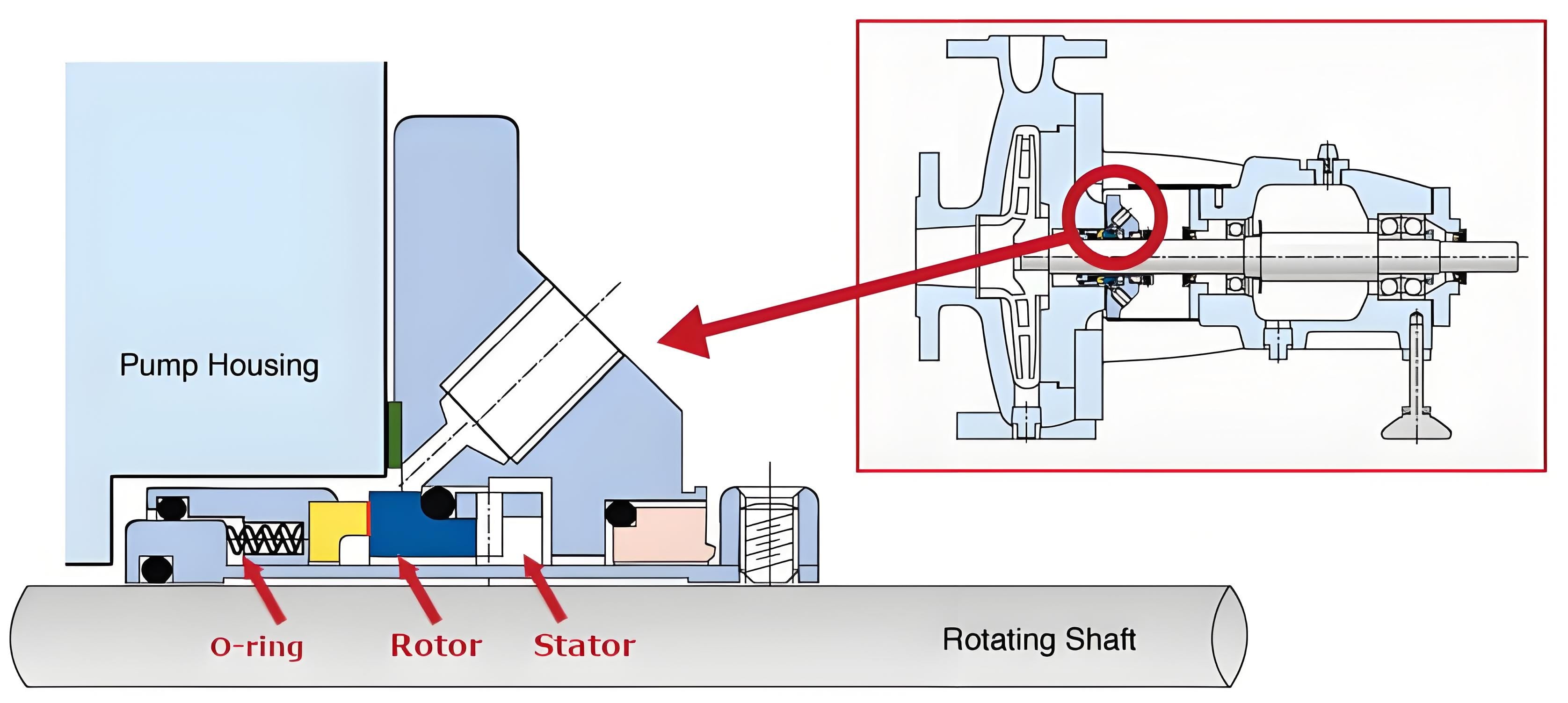 High Speed Rotary Seals (2).jpg