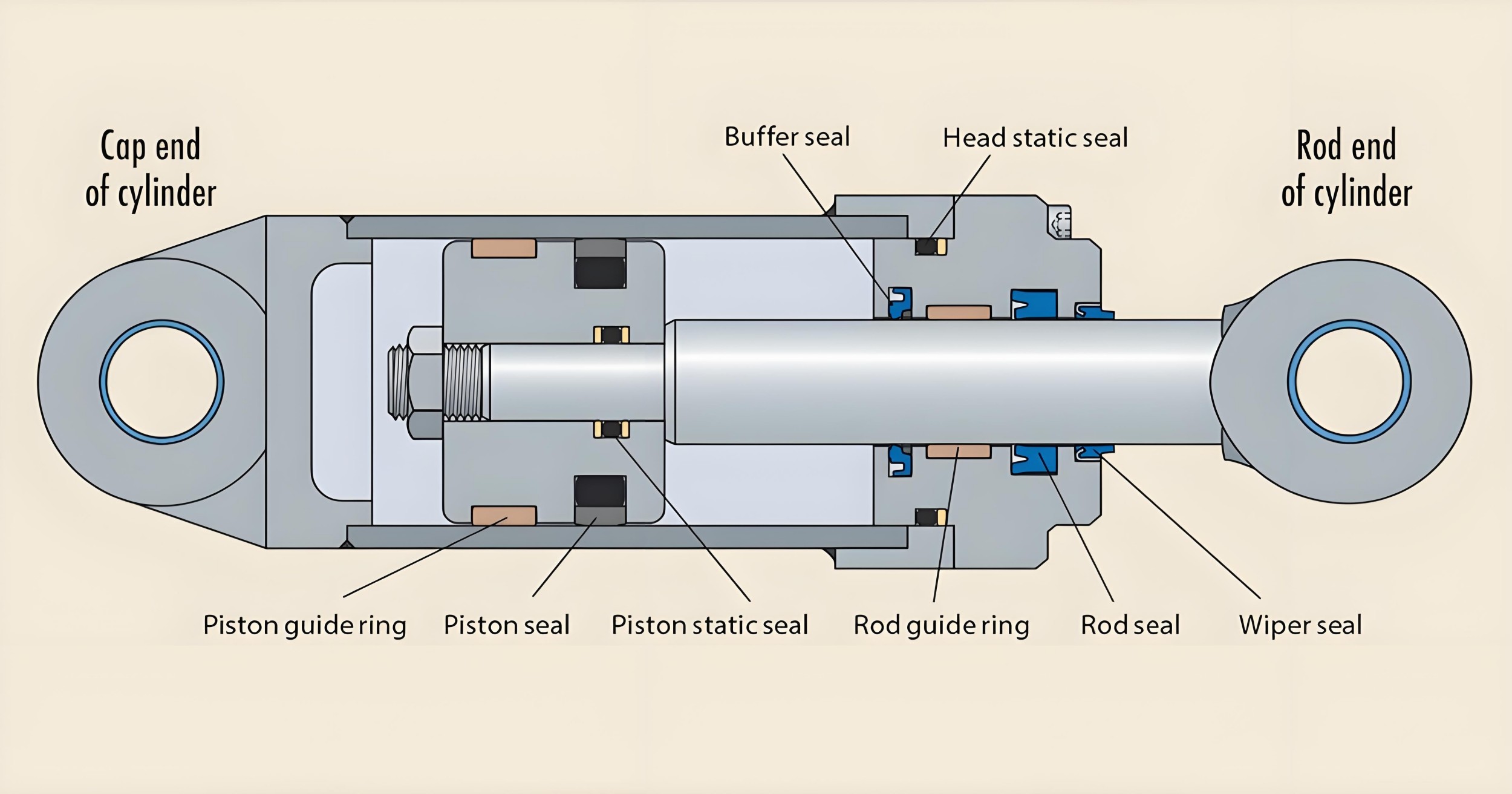 High Pressure Seals (2).jpg