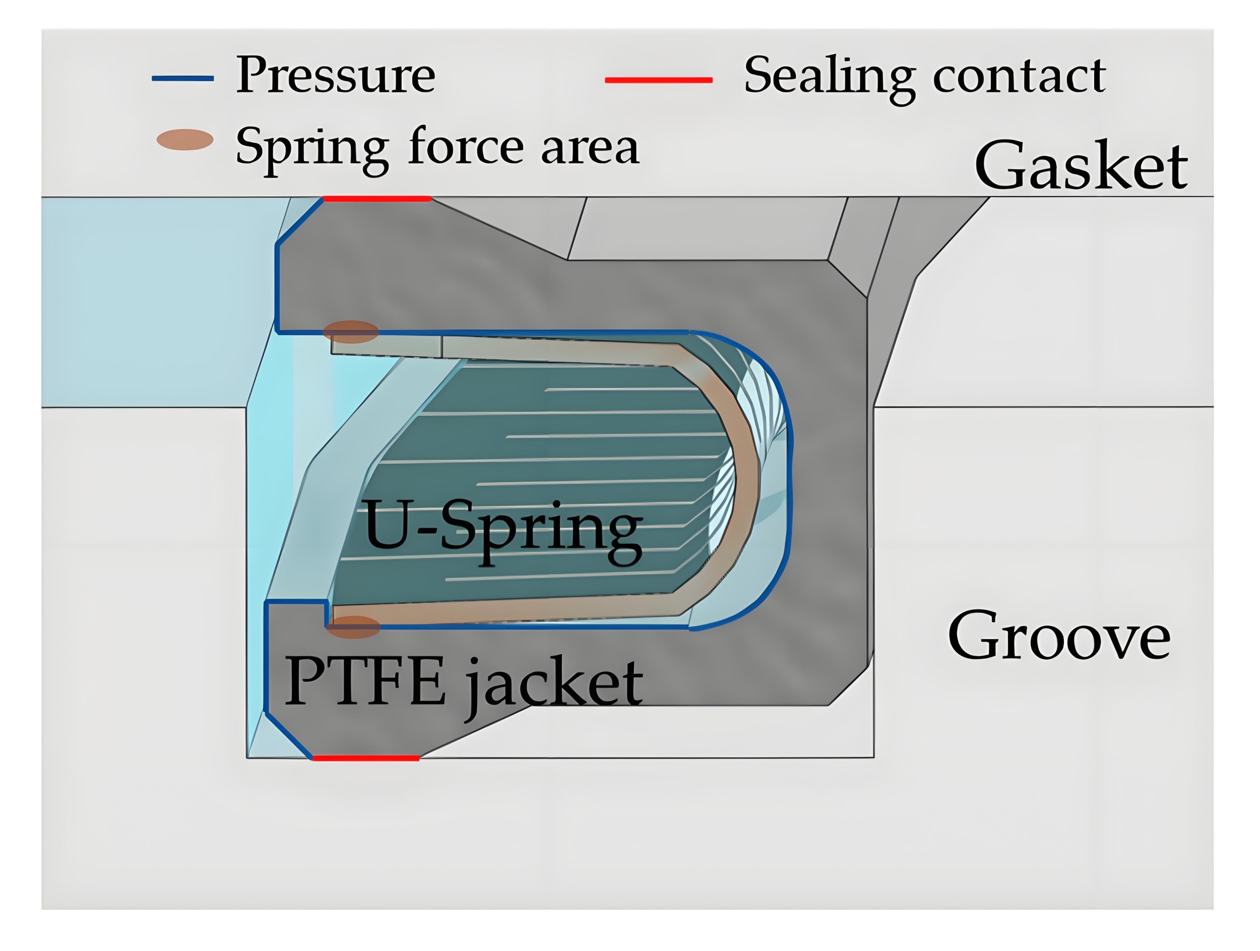 High Pressure Seals (8).jpg