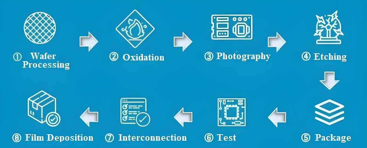 Semiconductor Sealing Solutions (2).jpg