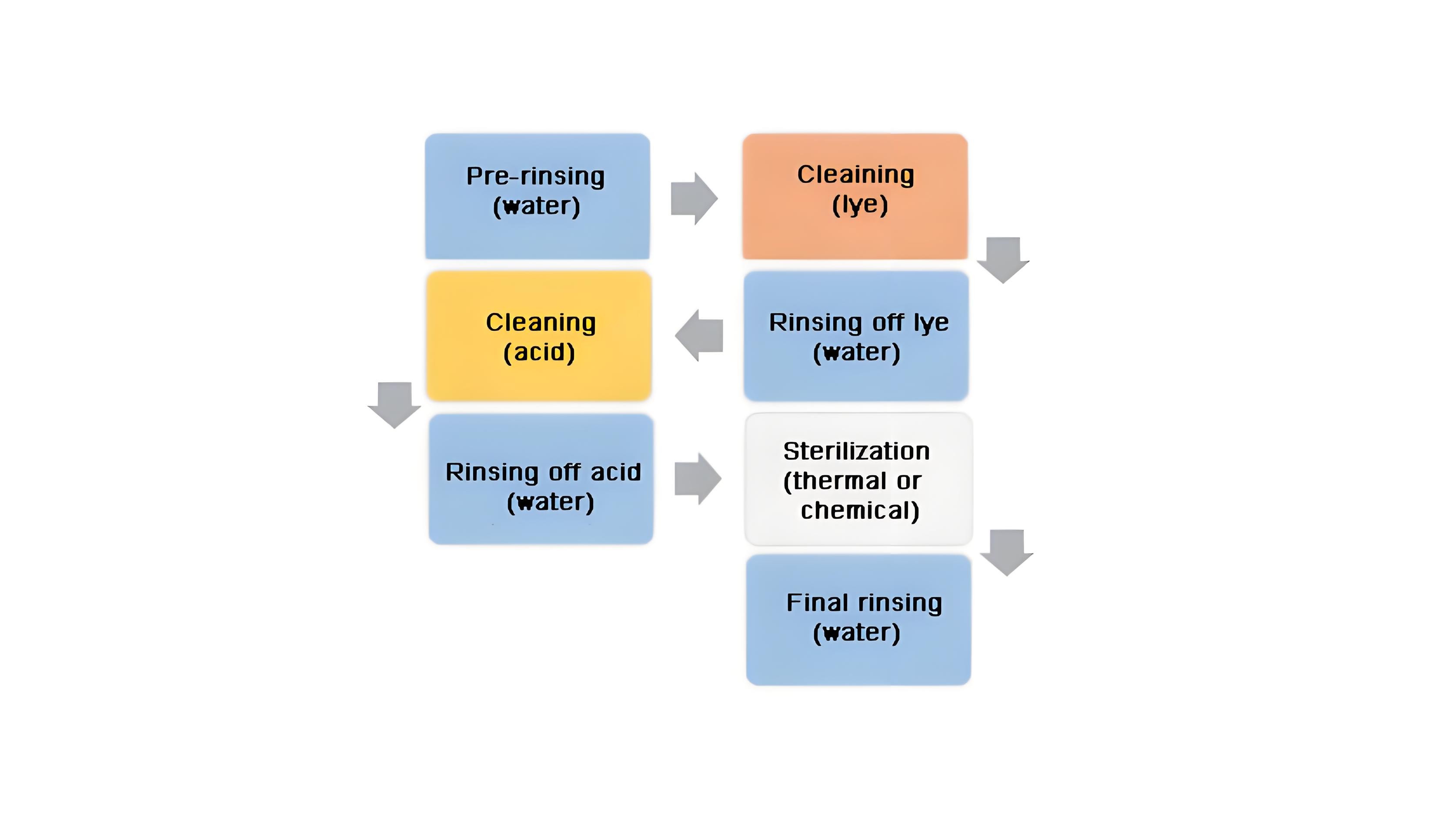 Food & Beverage Sealing Solutions (3).jpg