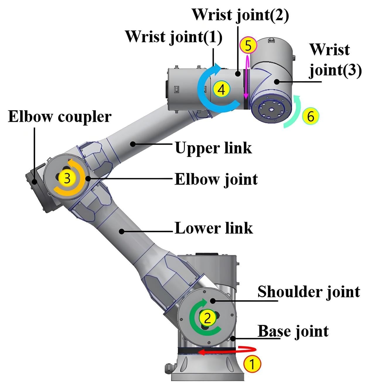 Robotics Sealing Solutions (2).jpg