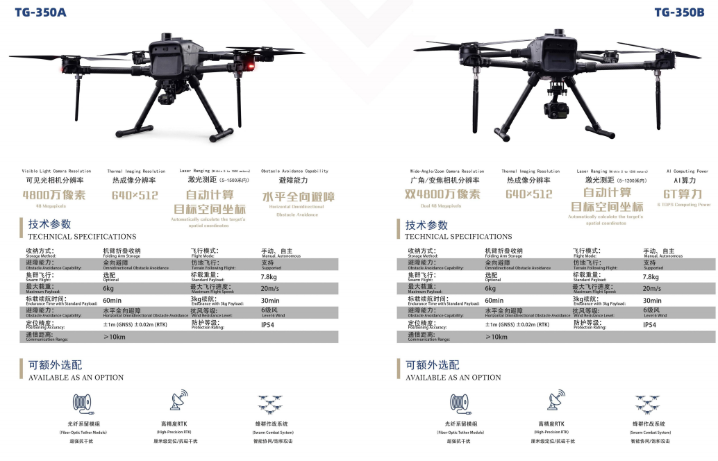 Velkoobchodní řešení UAV pro systémy proti dronům a bezpečnostní vybavení