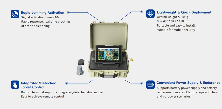 Advanced Detection and Identification Fusion