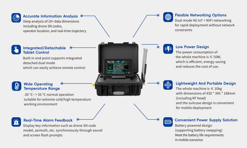 UAV Defense: Advanced Anti-Drone Solutions for Global Security