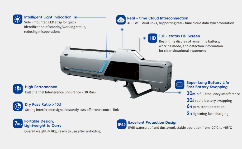 Advanced Anti UAV Equipment for Comprehensive Drone Defense Solutions