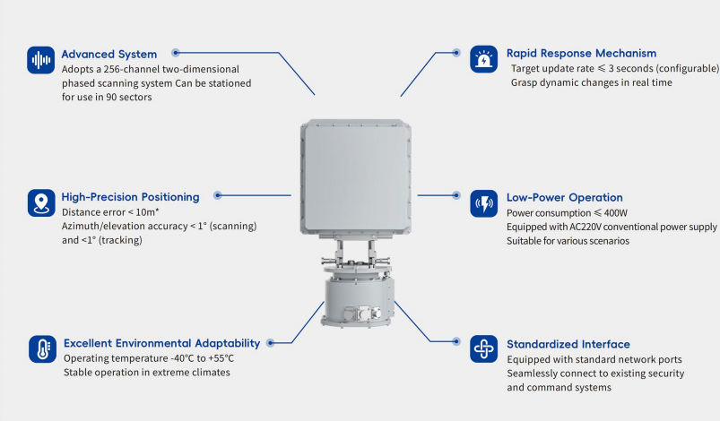 Advanced UAV Countermeasure Radar Systems for Security and Defense